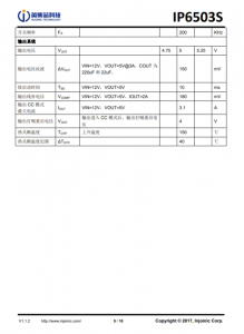 IP6503S  輸齣 2.4A/3.1A，集成 DCP 輸齣協議的 SOC IC