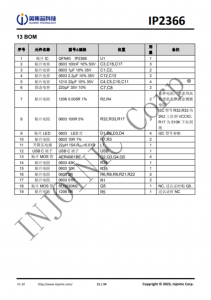 IP2366 支持 PD3.1 等多种快充输入输出协议、支持 2~6 节串联电池