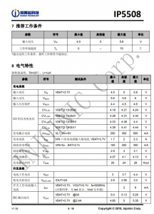 IP5508 集成数码管驱动的 2A 充电/2.4A 放电移动电源 SOC