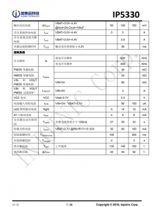 IP5330  集成数码管驱动和TYPE_C协议的3A充电/3A放电移动电源SOC