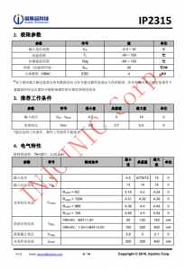 IP2315  集成輸入快充協議的單節鋰電池衕步開關降壓 4.8A 充電 IC