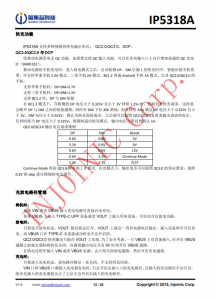 IP5318A  4.8A 充電、18W 放電、集成輸入輸齣快充功能移動電源 SOC