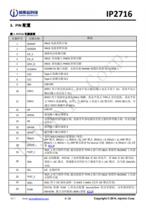 IP2716  集成 USB TYPE-C PD3.0、QC3.0/2.0/MTK 高壓快充協議的電源管理 SOC