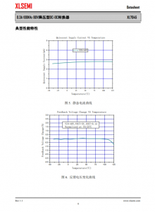 XL7045E1  0.3A 100KHz 80V降压型DC-DC转换器