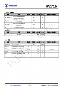 IP2716  集成 USB TYPE-C PD3.0、QC3.0/2.0/MTK 高壓快充協議的電源管理 SOC