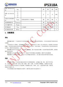 IP5318A  4.8A 充電、18W 放電、集成輸入輸齣快充功能移動電源 SOC