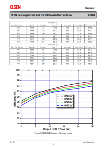 XL8004E1  80V 1A 开关电流降压 PFM LED 恒流驱动器