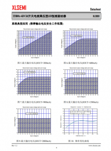 XL3001E1  220KHz 40V 3A開關電流降壓型LED恆流驅動器