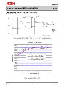 XL3005E1  220KHz 36V 5A开关电流降压型LED恒流驱动器