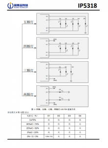 IP5318  4.8A 充電、18W 放電、集成輸入輸齣快充功能移動電源 SOC