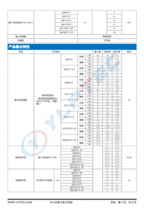 QA01C-18  输入电压13.5V~16.5V 输出电压18V -3V输出功率2.1W100mA -100mA 