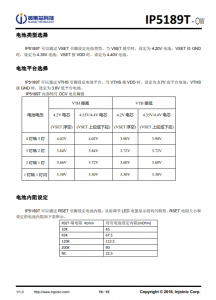 IP5189T 2.1A 充电 2. A放电集成 DCP 功能移动电源 SOC