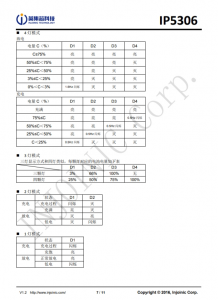 IP5306  2.1A 充電 2.4 A 放電高集成度移動電源 SOC