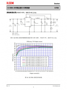 XL7056E1 2.1A 100KHz 100V降壓型DC-DC轉換器