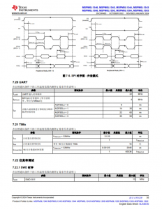 MSPM0L1306TRHBR   具有 64KB 閃存、4KB SRAM、12 位 ADC、比較器和 OPA 的 32MHz Arm® Cortex®-M0+ MCU