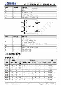 IP2112  單/雙路 USB 端口充電協議 IC