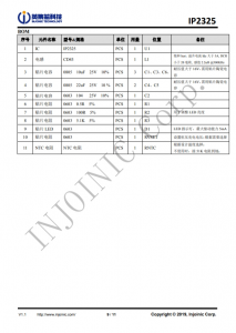 IP2325  5V 輸入雙節串聯鋰電池陞壓充電 IC