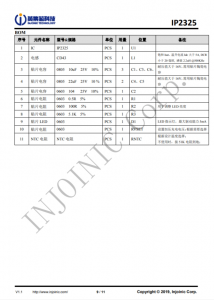 IP2325  5V 輸入雙節串聯鋰電池陞壓充電 IC