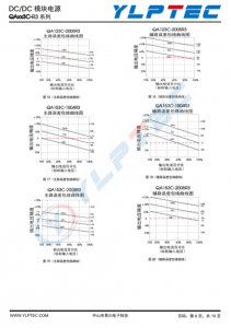 QA123C-1504R3  SiC 驅動器專用 DC/DC 模塊電源