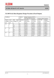 XL1509-ADJE1  2A 150KHz 40V 降壓 DC-DC 轉換器