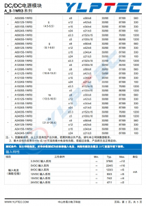 A0512S-1WR3   1W,定电压输入,隔离非稳压双路输出