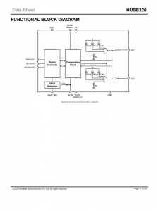 HUSB320  USB Type-C 端口控制器，带 我 2C 和 GPIO 控制