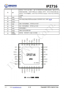 IP2716  集成 USB TYPE-C PD3.0、QC3.0/2.0/MTK 高壓快充協議的電源管理 SOC