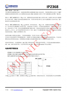 IP2368  支持 PD3.0 等多種快充輸入輸齣協議、支持 2~6 節串聯電芯 集成陞降壓驅動