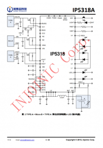 IP5318A  4.8A 充電、18W 放電、集成輸入輸齣快充功能移動電源 SOC