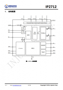 IP2712  集成 USB TYPE-C PD3.0、QC3.0/2.0/MTK 高压快充协议的电源管理 SOC