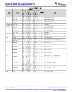 MSPM0L1306TRHBR   具有 64KB 闪存、4KB SRAM、12 位 ADC、比较器和 OPA 的 32MHz Arm® Cortex®-M0+ MCU