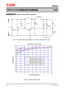 XL3003E1  220KHz 36V 4A開關電流降壓型LED恆流驅動器 