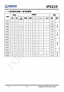 IP5219 2.1A 充电 2.4A 放电集成 TYPE_C 协议移动电源 SOC