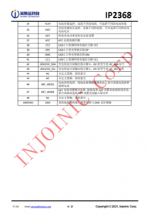 IP2368 支持 PD3.0 等多種快充輸入輸齣協議、支持 2~6 節串聯電芯