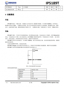 IP5189T  2.1A 充電 2.1A 放電集成 DCP 功能移動電源 SOC