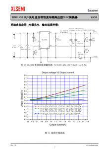 XL4301E1  180KHz 45V 3A開關電流自帶恆流環路降壓型DC-DC轉換器