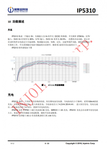 IP5310 3A 充電 3.1A 放電集成 TYPE_C 協議移動電源 SOC