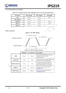 IP5219 2.1A 充电 2.4A 放电集成 TYPE_C 协议移动电源 SOC