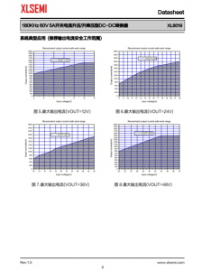 XL6019E1   180KHz 60V 5A开关电流升压/升降压型DC-DC转换器 
