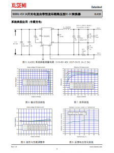 XL4301E1  180KHz 45V 3A開關電流自帶恆流環路降壓型DC-DC轉換器