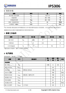 IP5306  2.1A 充电 2.4 A 放电高集成度移动电源 SOC