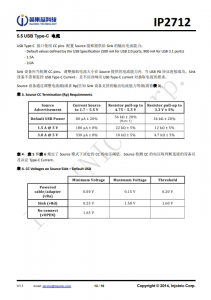 IP2712  集成 USB TYPE-C PD3.0、QC3.0/2.0/MTK 高壓快充協議的電源管理 SOC