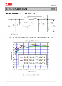 XL7056E1 2.1A 100KHz 100V降壓型DC-DC轉換器