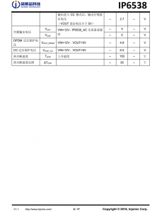 IP6538  集成雙口Type-C PD3.0(PPS)等14種快充協議的輸齣SOC IC