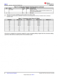 TMP117AIDRVR   48 位 EEPROM、可替代 PT100/PT1000 RTD 的 0.1°C 数字温度传感器