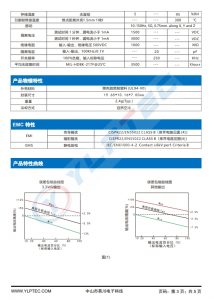 B1212S-3WR2  3W 定壓輸入，隔離非穩壓單路輸齣