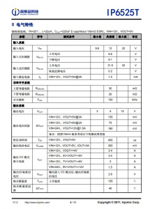 IP6525T  最大輸齣 18W，集成快充輸齣協議