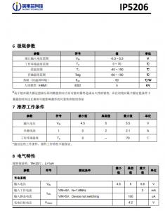 IP5206  1.5A 充电 2 A(max)放电高集成度移动电源 SOC