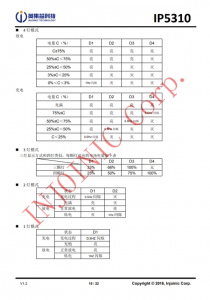 IP5310 3A 充電 3.1A 放電集成 TYPE_C 協議移動電源 SOC