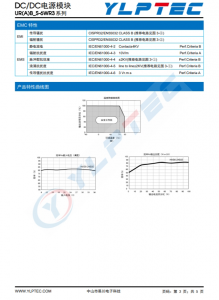 URA2424S-6WR3  宽压输入，隔离稳压单路/正负双路输出